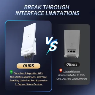 Starlink Router Mini Gigabit Ethernet Dockingstation