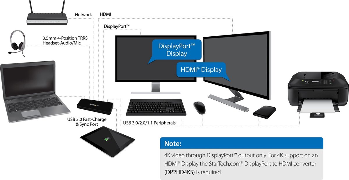 StarTech USB 3.0 Docking Station met HDMI en DisplayPort