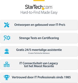 Wat vinden we minder goed