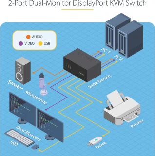 StarTech.com P2DD46A2-KVM-Switch 2-Port Dual-Monitor DisplayPort 4K 60Hz