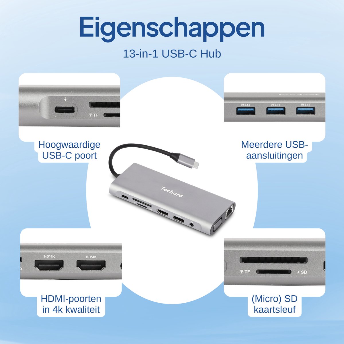 Techard 13-in-1 USB C Hub Docking Station 2025 Model