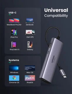 UGREEN 7-in-1 USB-C Hub