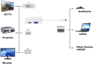 Universeel DisplayPort 3-in-1 Adapter