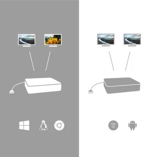 Universeel USB-C Dockingstation