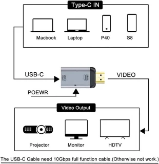 Universeel USB-C naar HDMI-adapter