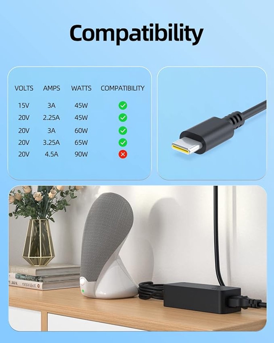 Universele 65W USB-C oplader voor laptops en mobiel