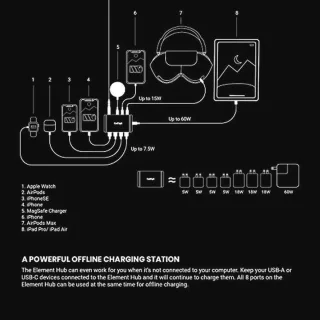 Universele Multi‑Port Hub