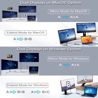 Universele USB-C Dual HDMI Multiport-adapter