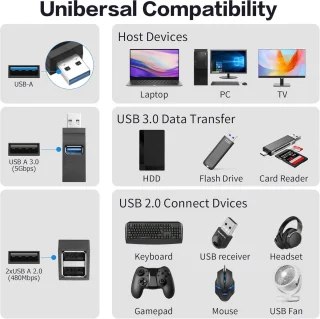 USB 3.0 Hub 3-poorts (2x USB 2.0)