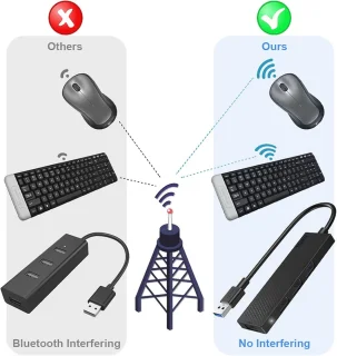 USB 3.0 Hub met verlengkabel