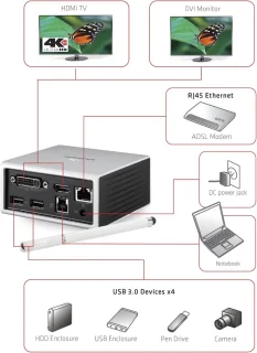 USB 3.0 Mini Dockingstation