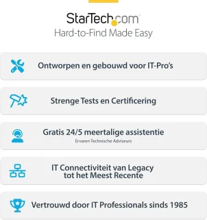 USB 3.0 naar Dual HDMI Adapter - Externe Videokaart
