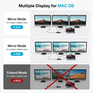 USB-C 14-in-1 Dockingstation