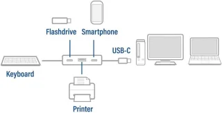 USB-C 4-poorts hub