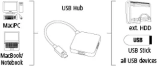 USB-C 4-poorts hub - uitbreidingsdock zwart