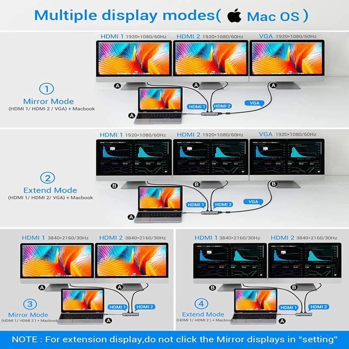 USB-C Adapter naar 2x HDMI en VGA met Oplaadpoort voor Laptop en MacBook