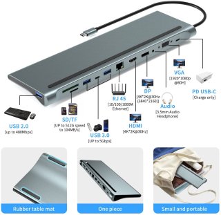 Wat vinden we goed aan de USB-C Dock 12-in-1 Type-C Hub Dockingstation