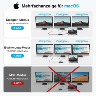 USB-C Dockingstation