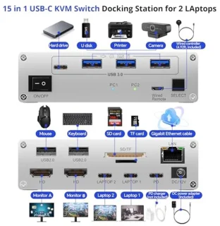 USB-C Dockingstation KVM-switch