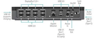USB-C Dockingstation