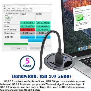 USB-C Grommet Hub