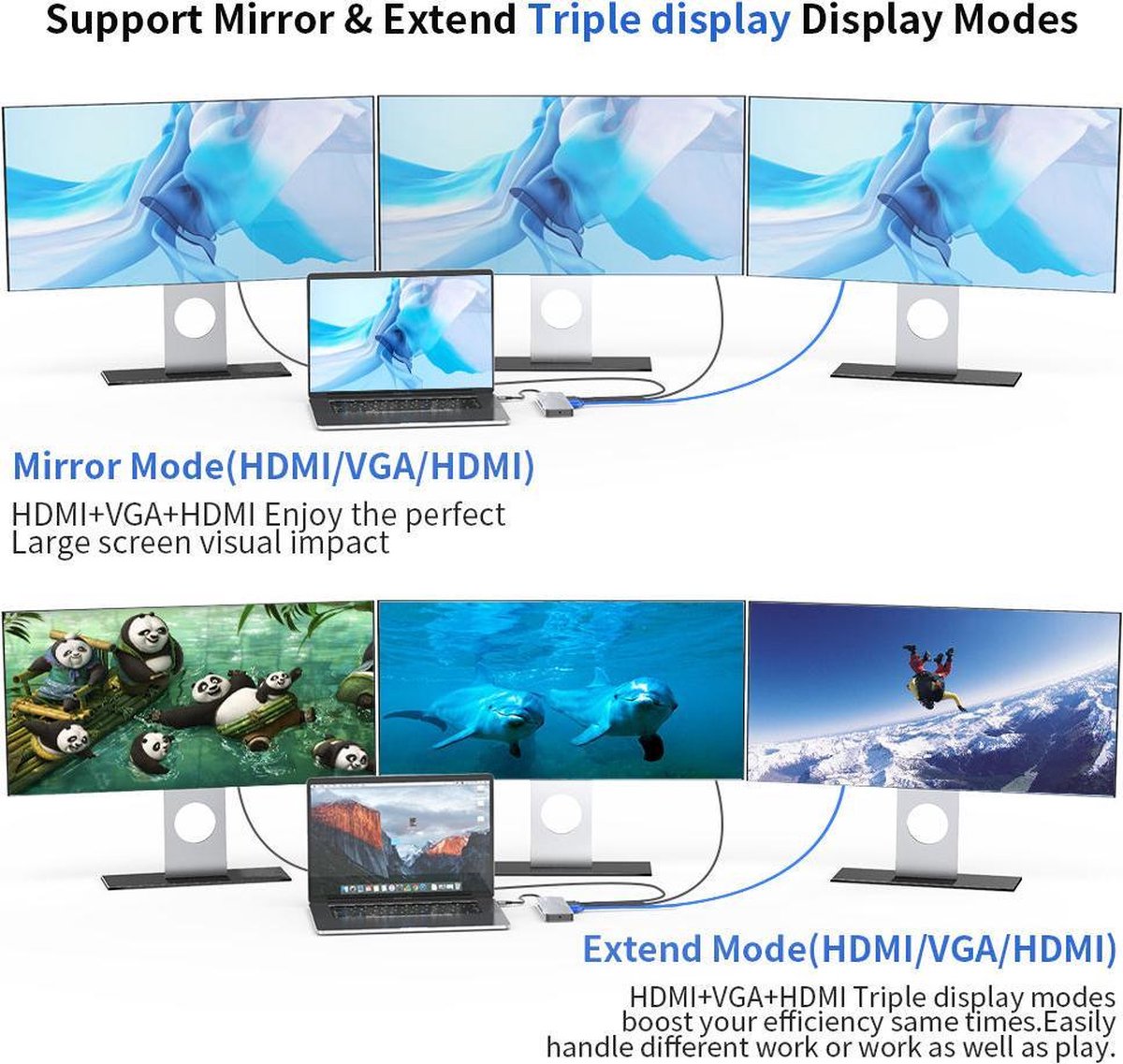 USB-C Hub 14-in-1 Triple Display USB-C Hub