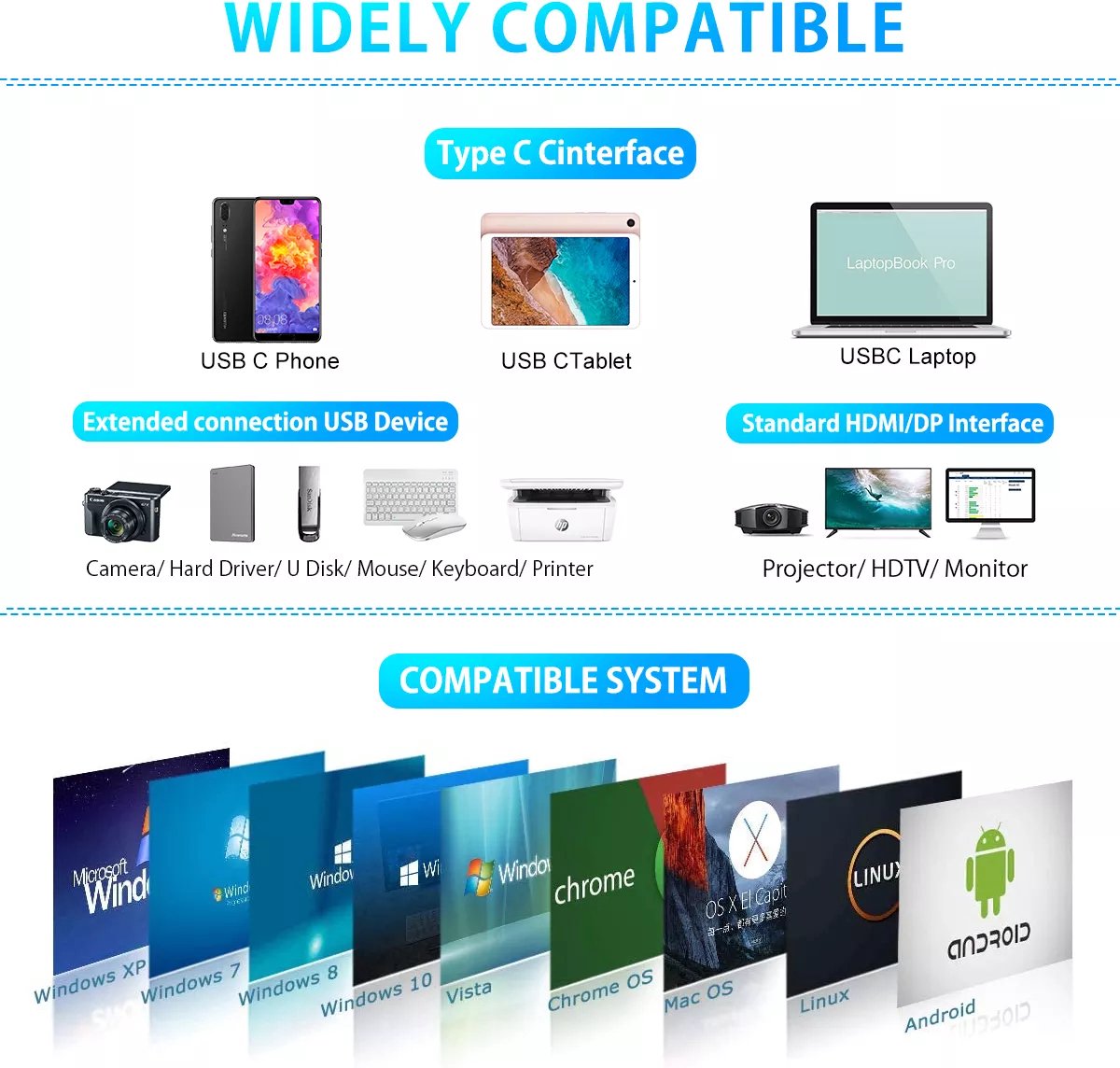 USB-C Hub 14-in-1 Triple Display USB-C Hub