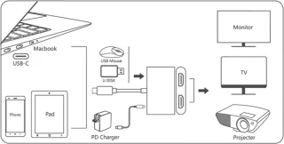 USB-C Hub 2x HDMI + USB3.0 + USB-C Opladen Compact