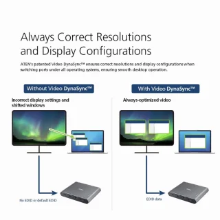 USB-C KVM Dock