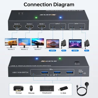 USB-C KVM Dockingstation