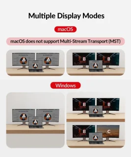 USB-C KVM Dockingstation voor 2 Monitoren
