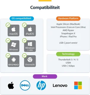 USB-C Multiport Adapter