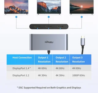 USB-C naar 3x DisplayPort-adapter