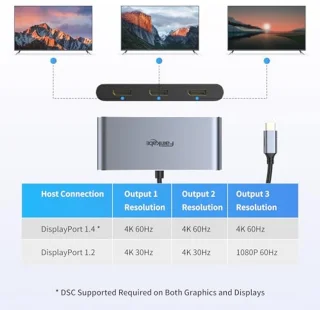 USB-C naar 3x DisplayPort-adapter