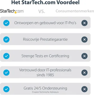 USB-C naar 4x HDMI-adapter