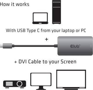 Wat vinden we goed aan de USB-C naar Dual Link DVI-D adapter