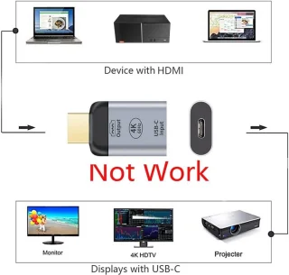USB-C naar HDMI-adapter
