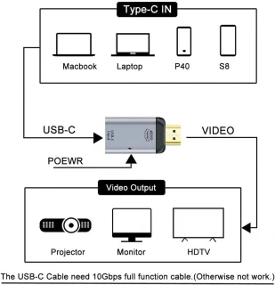 USB-C naar HDMI-adapter