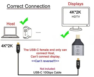USB-C naar Mini DisplayPort adapter