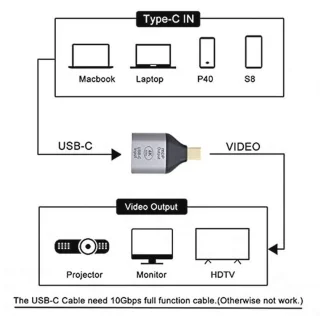 USB-C naar Mini DisplayPort Adapter