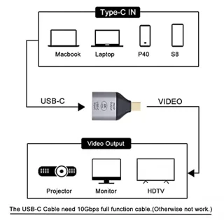 USB-C naar Mini DisplayPort Adapter