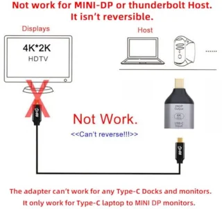 USB-C naar Mini DisplayPort Adapter