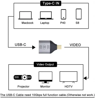 USB-C naar Mini DisplayPort adapter
