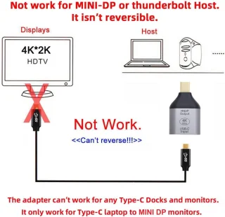 USB-C naar Mini DisplayPort adapter
