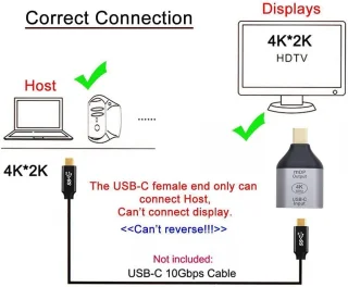 USB-C naar Mini DisplayPort adapter