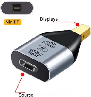 USB-C naar Mini DisplayPort adapter