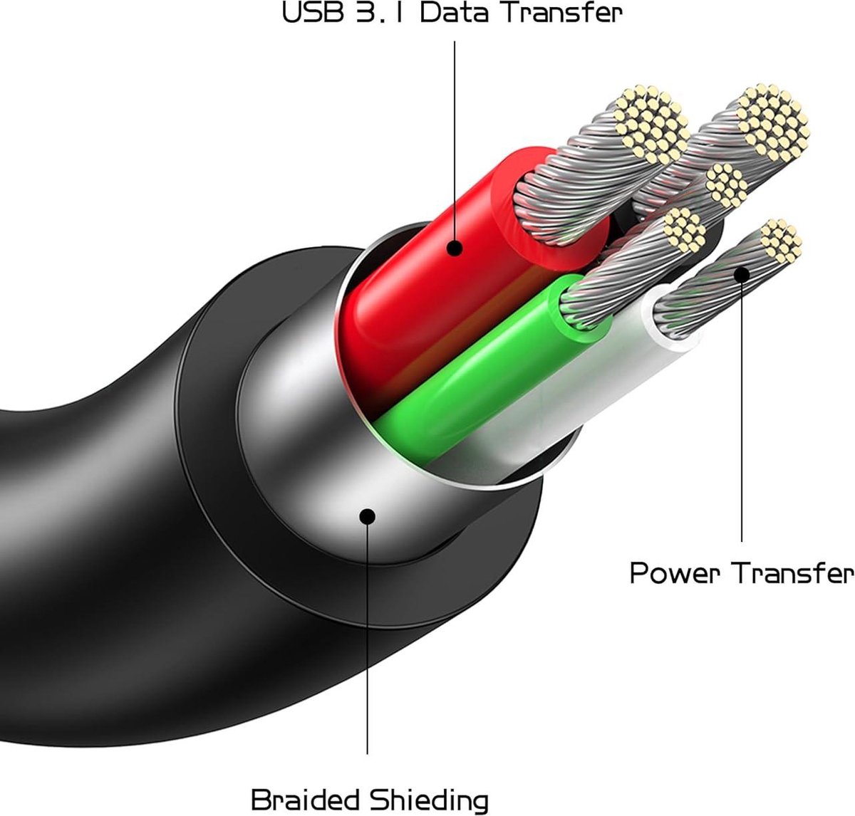 USB C naar USB B 3.0 Kabel 3 ft