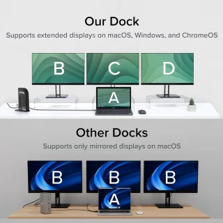 USB-C Triple Monitor Dockingstation