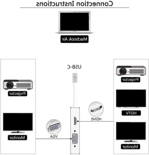USB-C Video Adapter 4-in-1 Hub Zwart