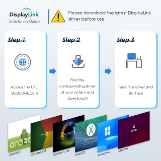 USB-C/USB-A naar Dual DisplayPort en HDMI Adapter